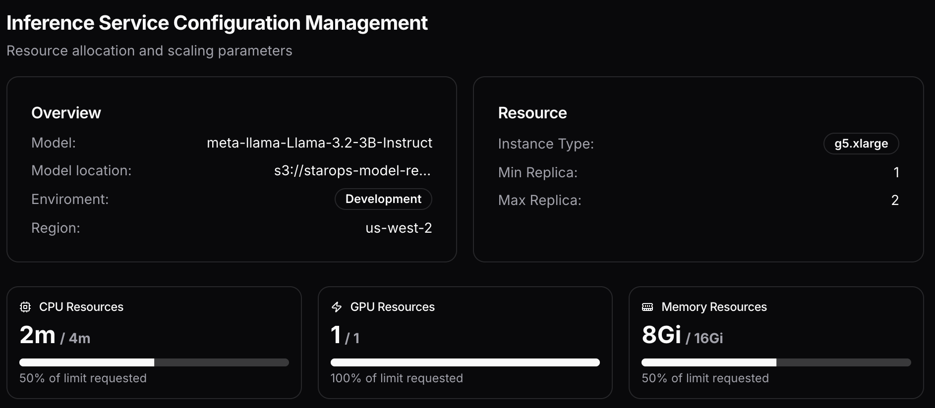 Config Summary